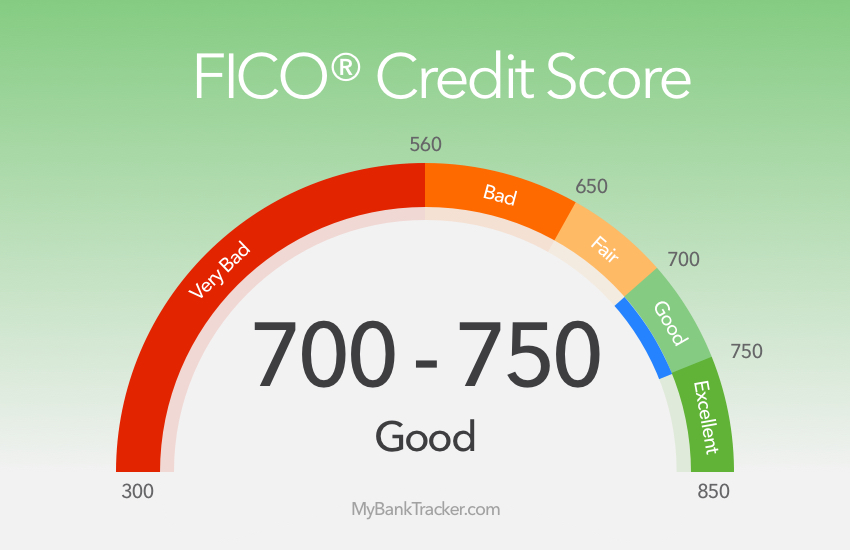 What Is a Good FICO® Score?