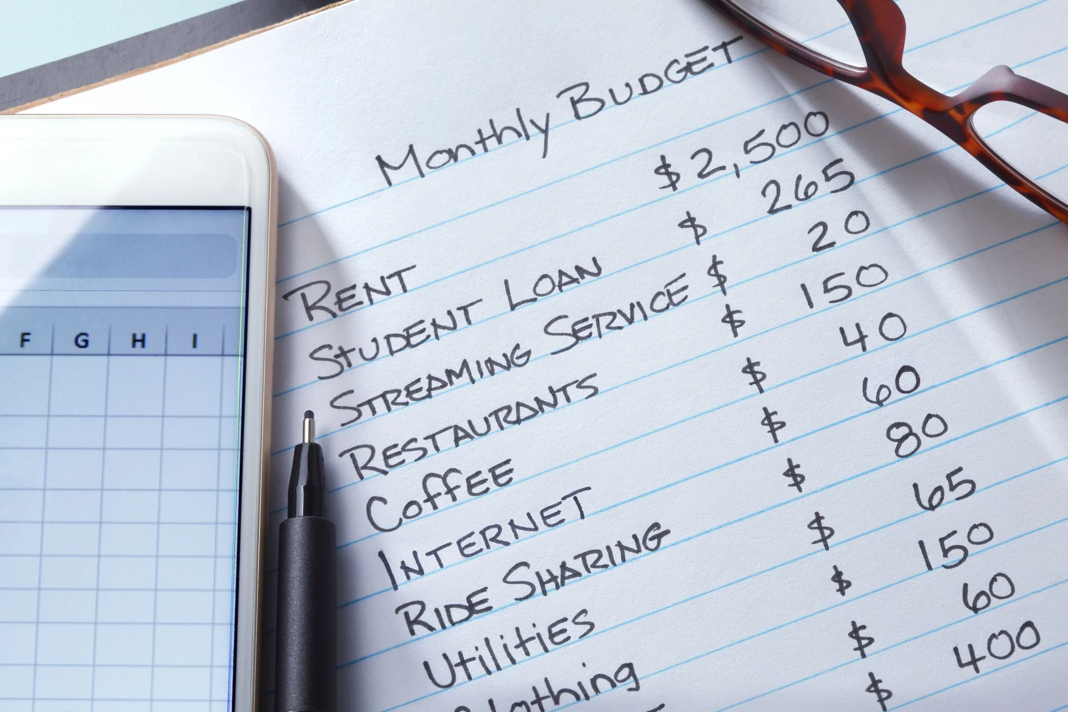 How to Apply the Dave Ramsey Budget Rule